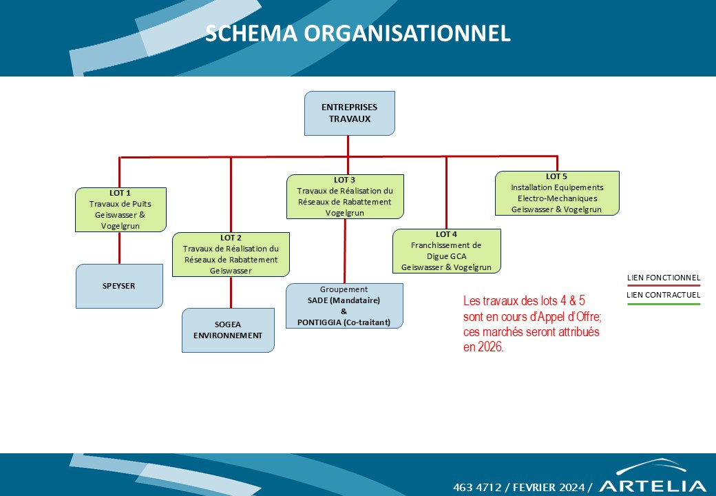 Zoom sur les entreprises de travaux