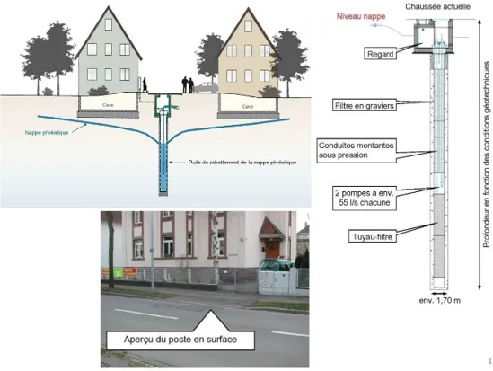 Carte d'illustration du projet